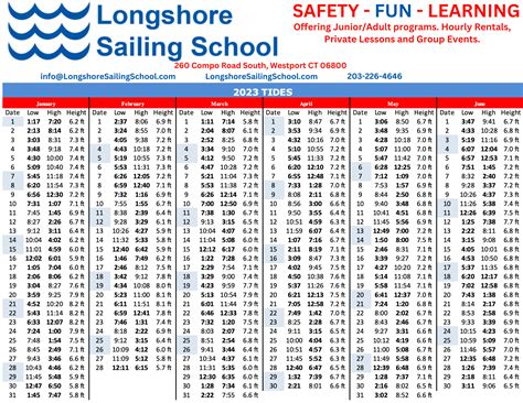 malolos high tide|Malolo Islands Tide Times .